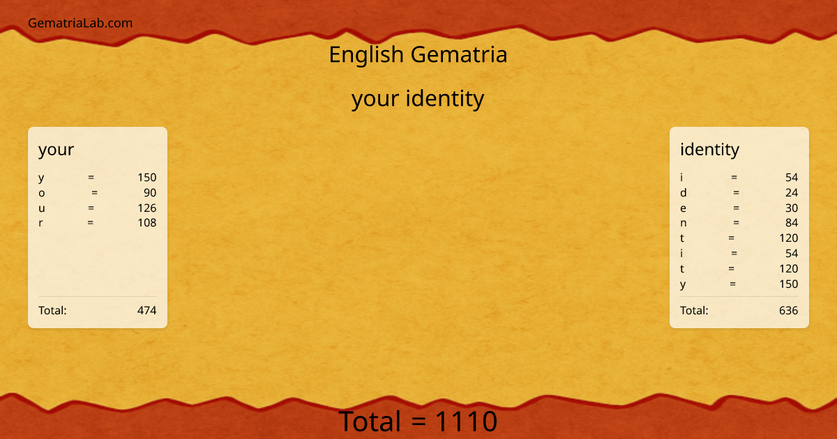 your identity in english Gematria